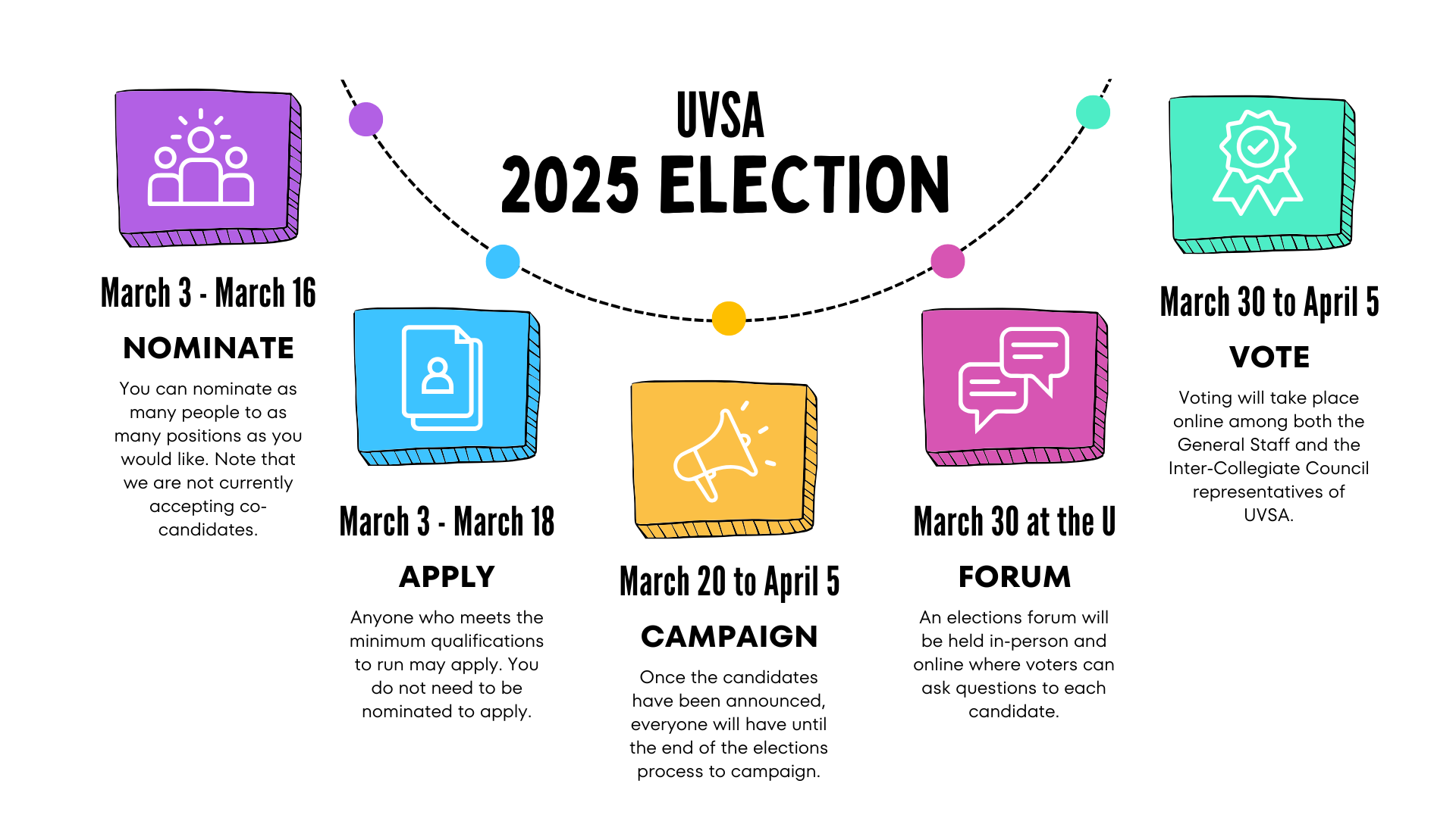 UVSA Elections Timeline (1)